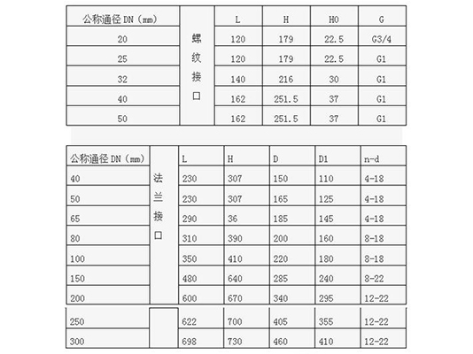 包头防爆电气