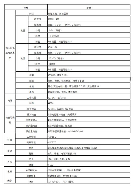 包头燃气报警器