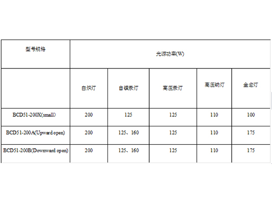 包头燃气报警器