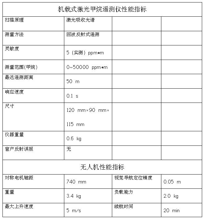 包头燃气报警器