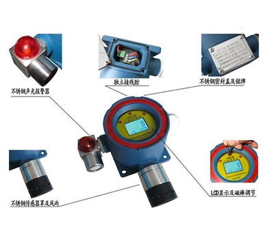 龙岩HQTC-200H型智能数显（哈特）气体探测器